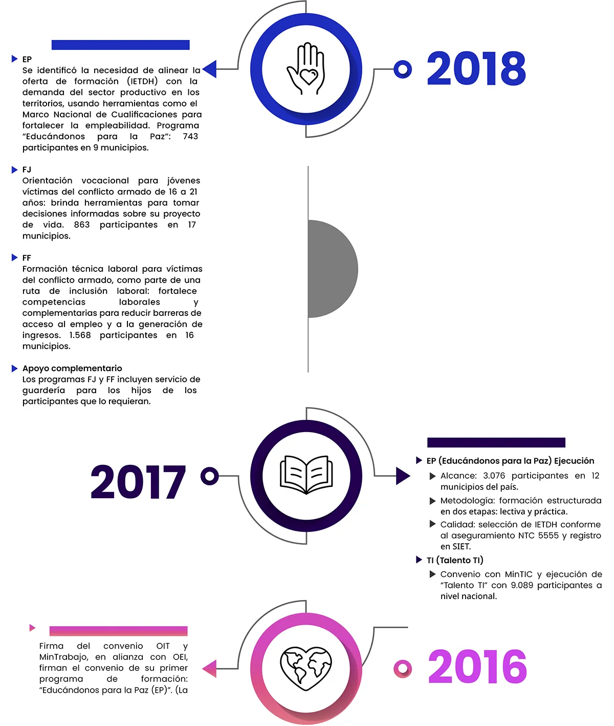 LINEA-DE-TIEMPO 2018 - 2017
