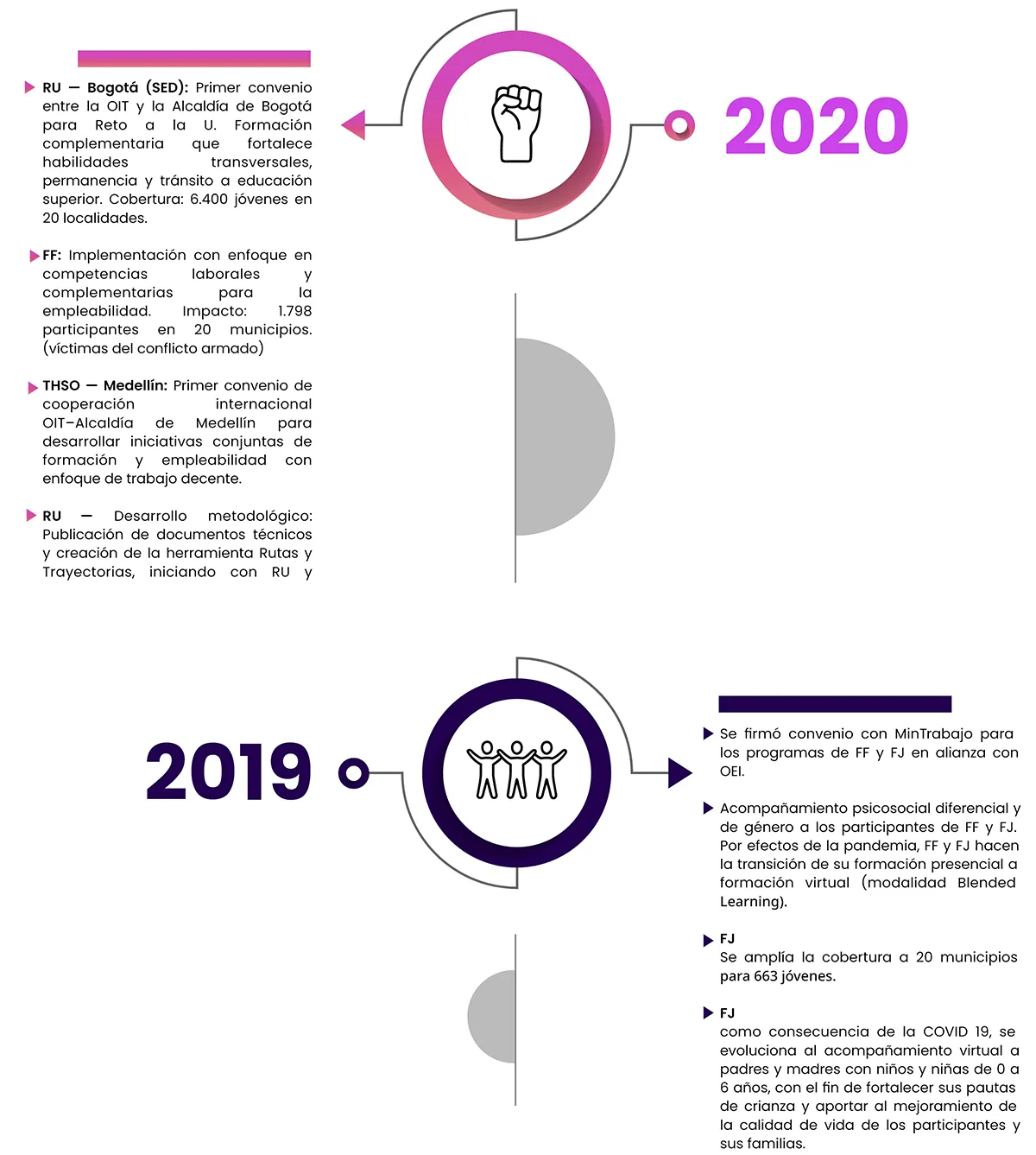 LINEA-DE-TIEMPO 2020 - 2019