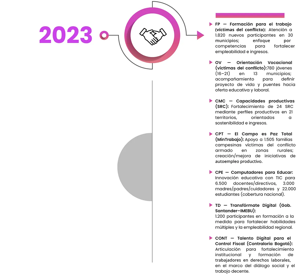 LINEA-DE-TIEMPO 2023