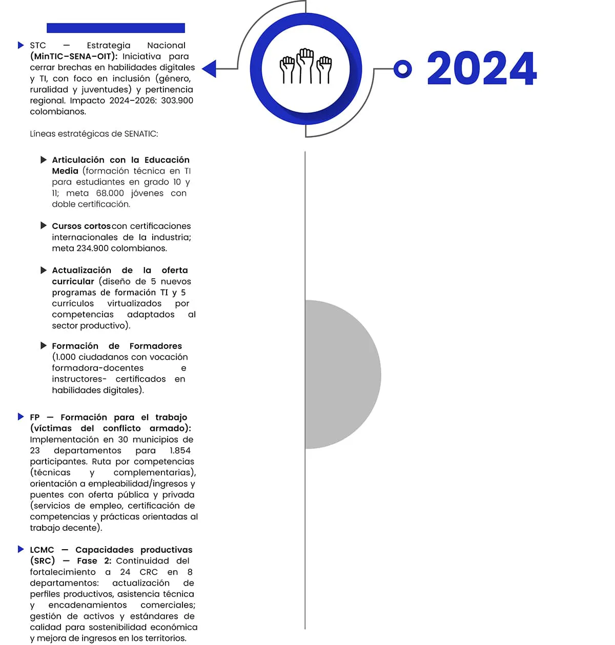 LINEA-DE-TIEMPO 2024