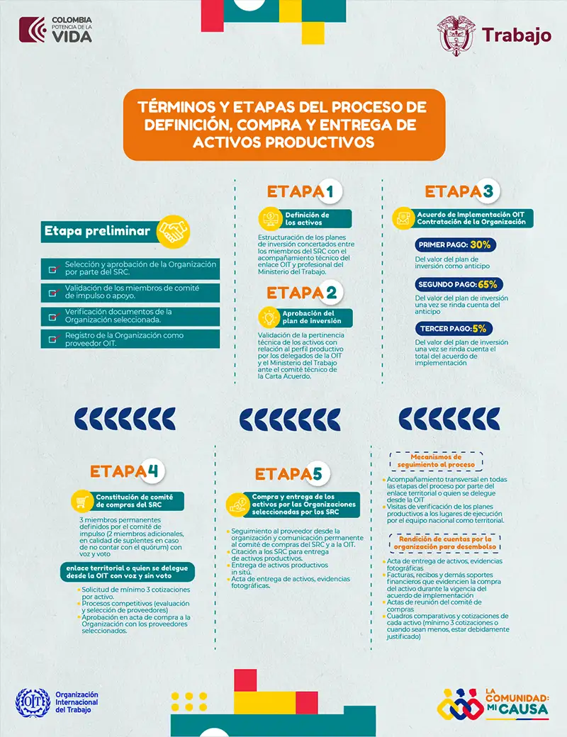 Infografía La Comunidad Mi Causa