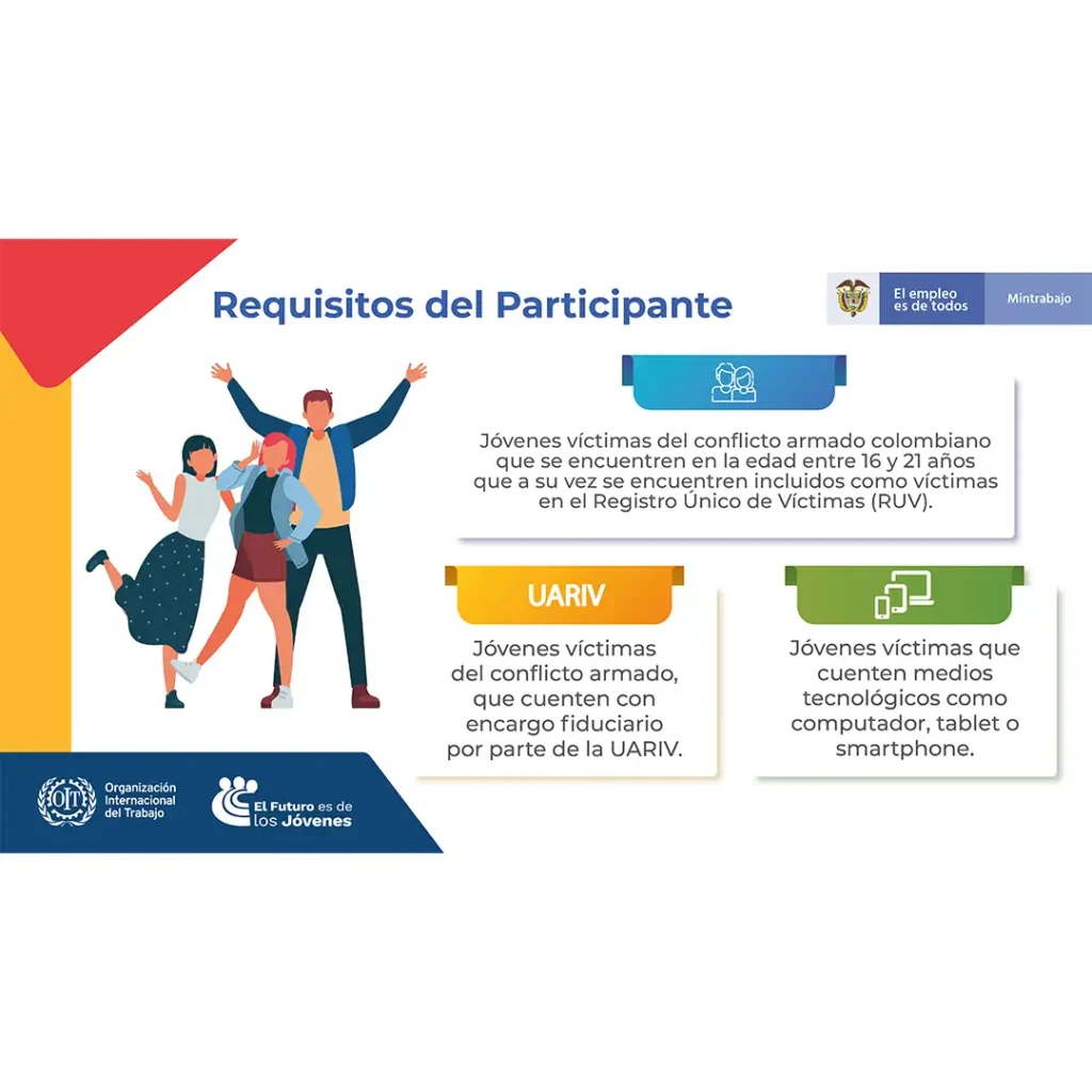 Requisitos Participante EFdJ