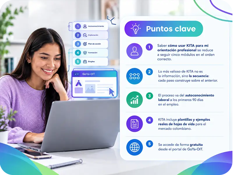 cómo usar KITA para mi orientación profesional en cinco pasos